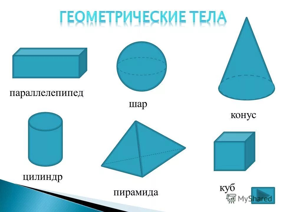 Сфера цилиндр куб конус пирамида