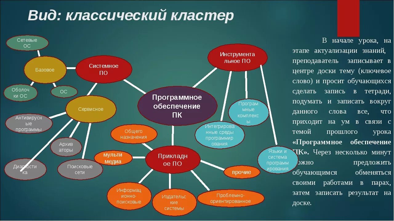 Виды кластеров. Педагогический процесс кластер. Кластер это в информатике. Схема составления кластера. Какие из предложенных курсов