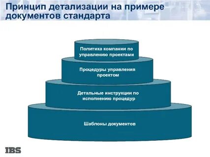 Принципы разработки проектов