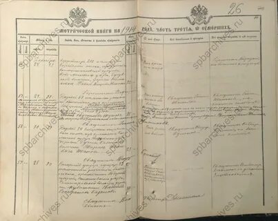 Метрическая книга свято троицкой церкви