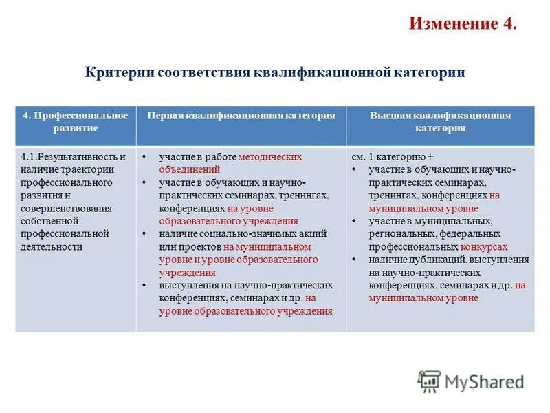 В соответствии с критериями