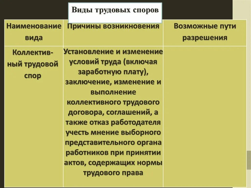 Субъекты трудовых споров. Таблица причины трудовых споров. Виды трудовых споров. Виды трудового спора. Причины трудового спора.