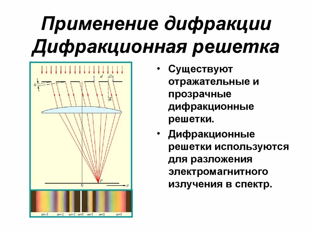 Видимый свет дифракция. Схема дифракционной решетки опыт. Дифракционная решетка используется в оптических приборах для. Интерференционная картина дифракционной решетки. Интерференция в тонких пленках. Дифракционная решетка..