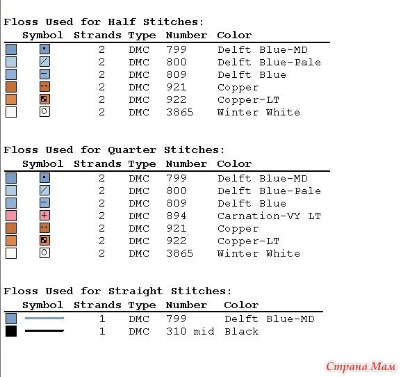 Floss used for stitches. Floss used for half stitches. floss used for half stitches перевод. floss used for half stitches перевод в вышивке. floss used straight stitch.