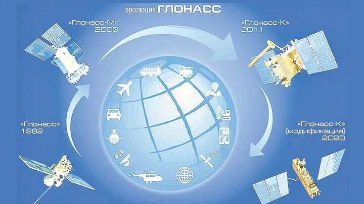 Глонасс 2. День спутникового мониторинга и навигации. спутниковая система навигации глонасс презентация. день спутникового мониторинга и навигации в 2025 году. птица глонасс.