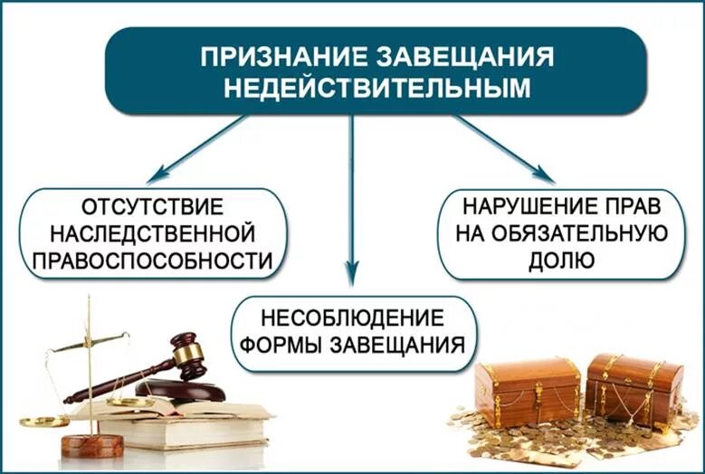 Какое наследство можно оспорить. Основания признания завещания недействительным. . Недействительность завещания: основания и последствия. Недействительность завещания причины. Основание признать завещание недействительным.