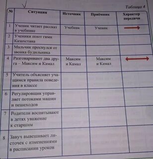 Ситуация таблица