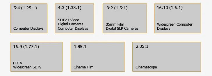 Сделай формат 16. Соотношение сторон 2:1. соотношение сторон экрана. размер экрана соотношение сторон. форматы разрешений изображений.
