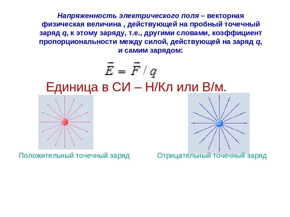 Модуль напряженности электрического поля точечного заряда. Напряженность электрического поля отрицательного точечного заряда. Модуль напряженности электростатического поля. Формула напряжённости электрического поля точечного заряда. Как изменится напряженность поля точечного заряда q