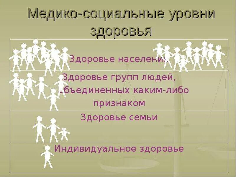 Уровни общественного здоровья. Социальный уровень. Общественное здоровье презентация. Социальное здоровье.