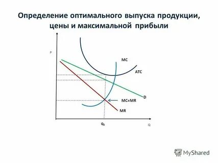 Найти оптимальный выпуск