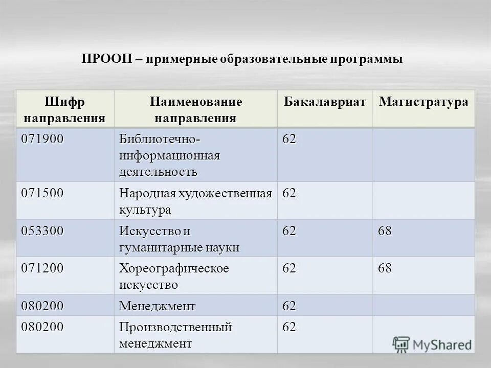 Что значит профиль образовательной программы. Шифр и наименование программы. шифр образовательной программы. шифр и наименование специальности. &lt;шифр, наименование направления подготовки  специальности&gt;.