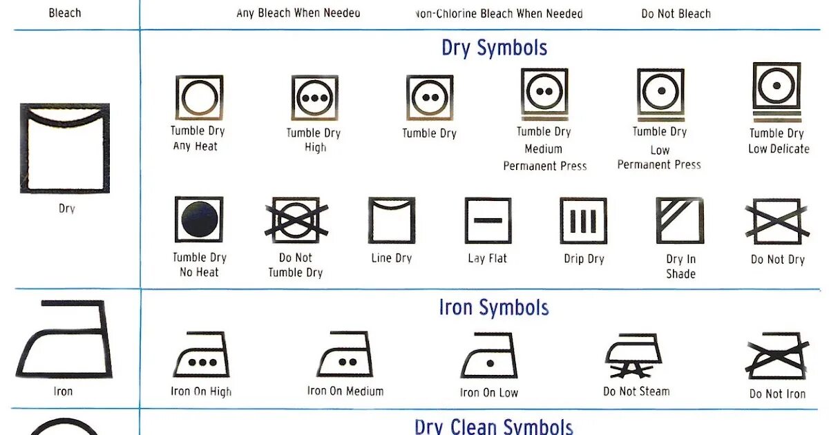 Dry cleaning only. Dry clean only. dry clean значок. professional dry clean only. do not dry clean перевод.