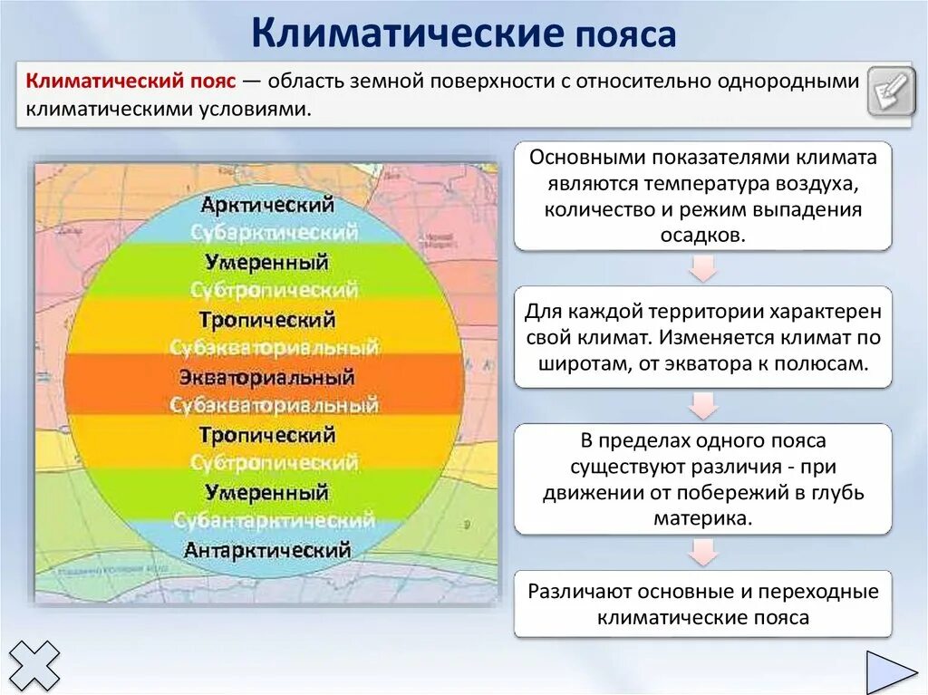 Объяснение выявленным климатическим различиям. Климатические пояса. Климатические пояса земли. Климатические пояса зем. Расположение климатических поясов.