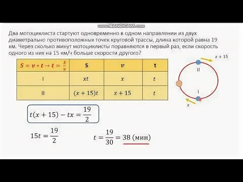 Диаметрально противоположные точки. Направлении из двух диаметрально противоположных точек. Единичная окружность. 2 мотоциклиста стартуют одновременно. Два мотоциклиста стартуют в одном направлении из двух диаметрально.
