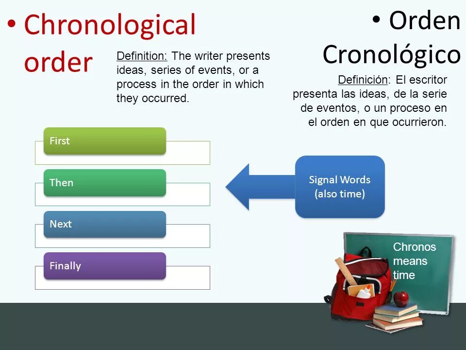 Chronological order examples. Chronological order Words. What is chronological order. Chronological order