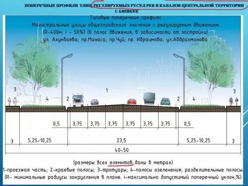 Дорога регулируемого движения. Магистральная улица общегородского значения регулируемого движения. Магистральная улица общегородского значения. Поперечный профиль Магистральной улицы. Поперечный профиль Магистральной улицы регулируемого движения.