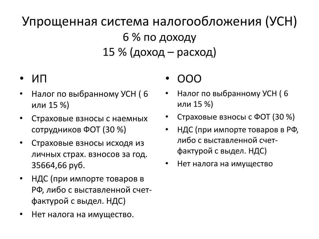 Упрощенная система налогообложения для ип ставка. Схема налогообложения ИП УСН доходы. Упрощенная схема налогообложения для ИП. Как посчитать доход по упрощенной системе налогообложения. Упрощенная система налогообложения (УСН) таблица.