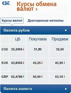 Банк втб обмен валюты курс доллара