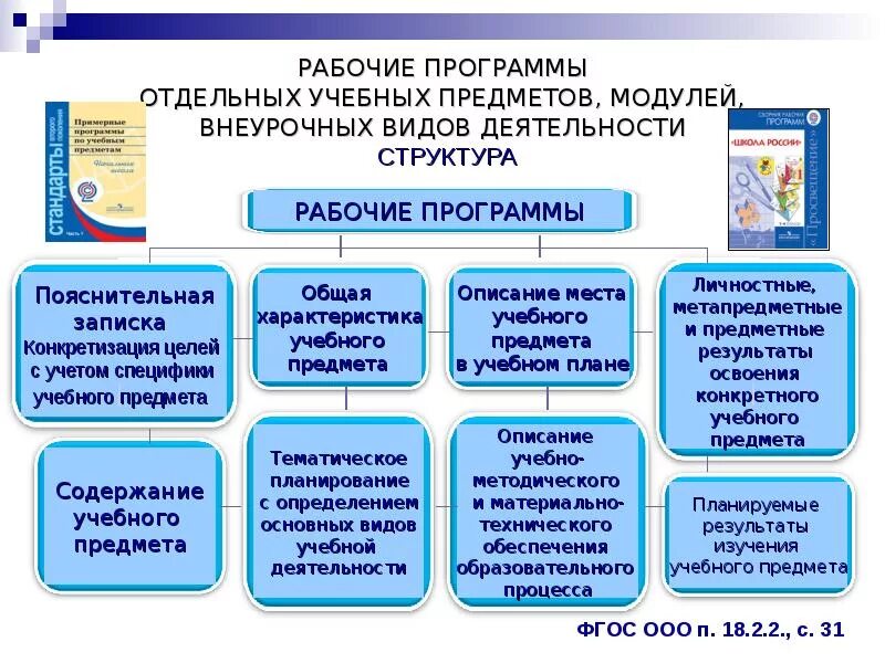 Рабочие программы 11 класс математика. Структура рабочей программы учебного предмета. Рабочая программа учебного предмета. Структура рабочей программы учебного предмета в начальной школе. Структура рабочей программы по предмету.