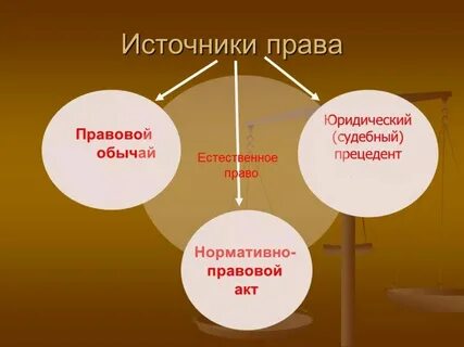 Прецедент это акт обычай