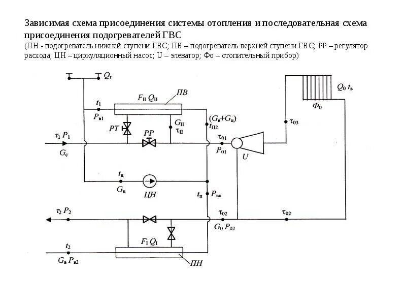 Зависимые системы. Независимая схема присоединения системы отопления. Параллельная схема включения подогревателя горячего водоснабжения. Схема непосредственного присоединения систем отопления. Зависимая схема теплоснабжения с насосами смешения.