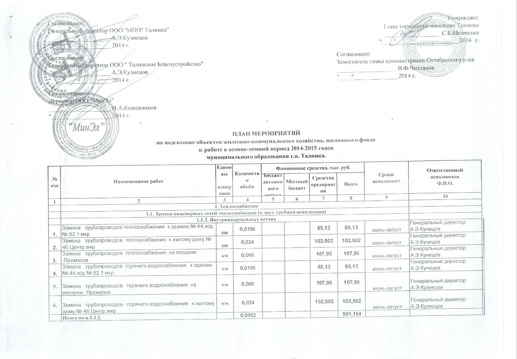 План мероприятий по подготовке МКД К отопительному сезону. План-график подготовки школ к отопительному сезону образец. План подготовки к зимнему отопительному периоду. План график к отопительному сезону. План подготовки к отопительному сезону