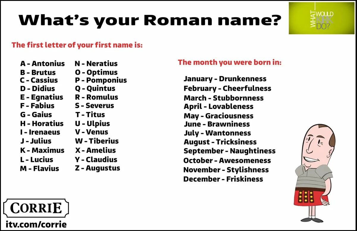 Немецкие имена и фамилии. Английские имена Roman. Имя Роман на английском. Секретные имена. Имя Рома на разных языках.