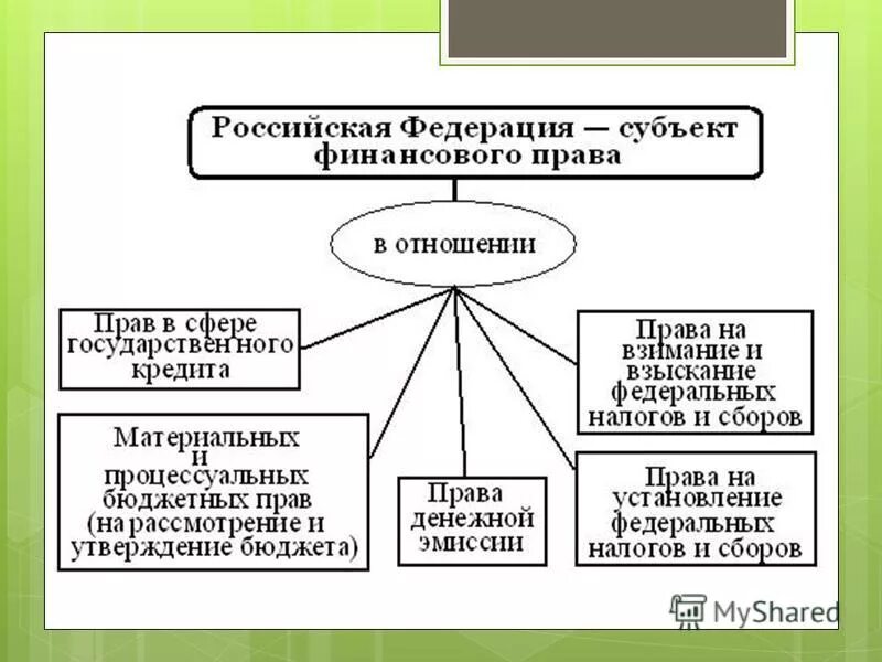 Финансы субъектов федерации