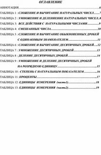Аннотация оглавление