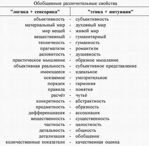 Логик иррационал. Этики логики интуиты сенсорики. Сенсорика соционика. Этики и логики соционика. Телосложение интуита и сенсорика.