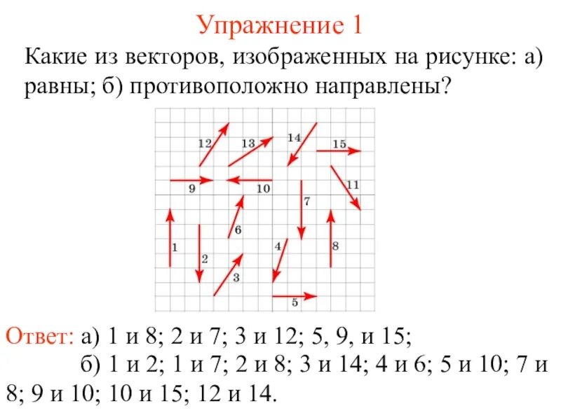 На кординальной плоскости изображены векторы. Какие из векторов изображенных на рисунке. Рисунок из векторов изображенных. Рисунок противоположно направленных векторов. Из изображения в вектор.