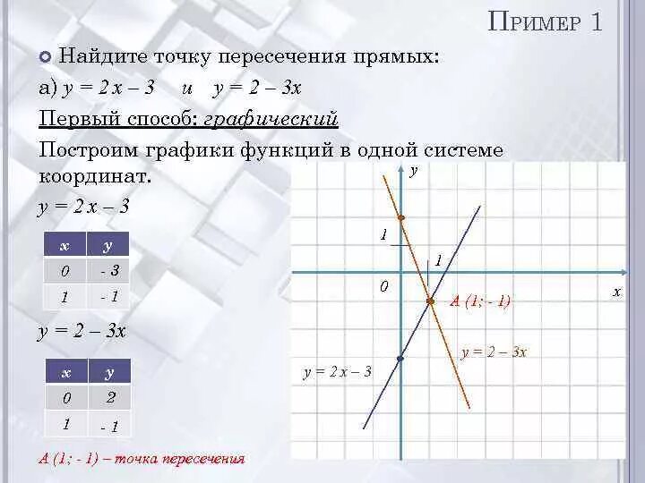 Точка пересечения прямых 3x y 10. Пересечение графиков линейных функций 7 класс. Найдите координаты точки пересечения графиков функций. Постройте график линейной функции y 3x-1. График линейной функции у=3х-2.