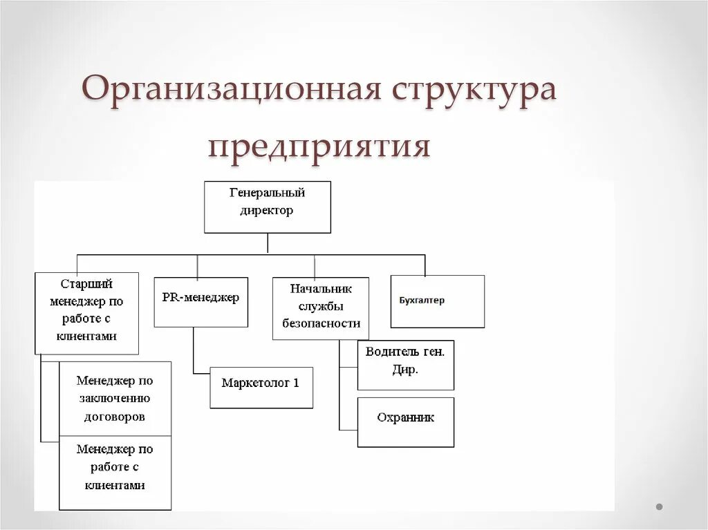 Структура предприятия образец схема. Строение организационной структуры предприятия. Схема организационной структуры подразделения предприятия пример. Схема структурных подразделений предприятия образец. Как определить структуру организации