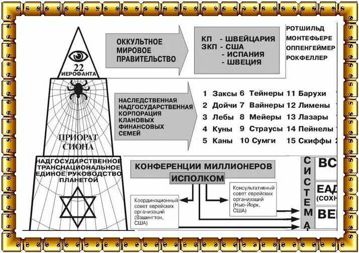 План масонов