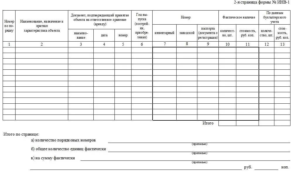 Инв-3 инвентаризационная опись основных средств. Инвентаризационная опись инв-1. Форма инв-1 инвентаризационная опись основных средств. Инвентаризация инв 1 ведомость. Инв 1а