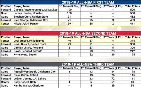 Total points