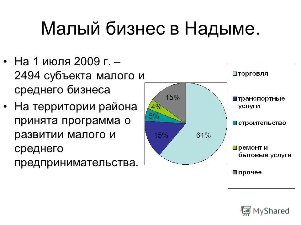 1 июля 2009. Малые и средние предприятия. Малый и средний бизнес. Презентация малый бизнес: проблема становления и развития.