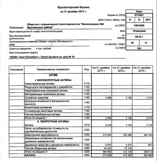 Баланс учреждения форма. Бухгалтерский баланс ООО Ашан. Бух баланс учреждения здравоохранения. Баланс организации в открытом доступе. Бухгалтерский баланс компании ООО стигма.