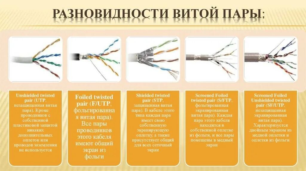 Type c 5 метров. Маркировка Ethernet кабелей. Кабель UTP витая пара 20 метров. Кабель витая пара utp4 Cat.5e и коннектор rj45. Кабеля типа «витая пара» категории 3;.