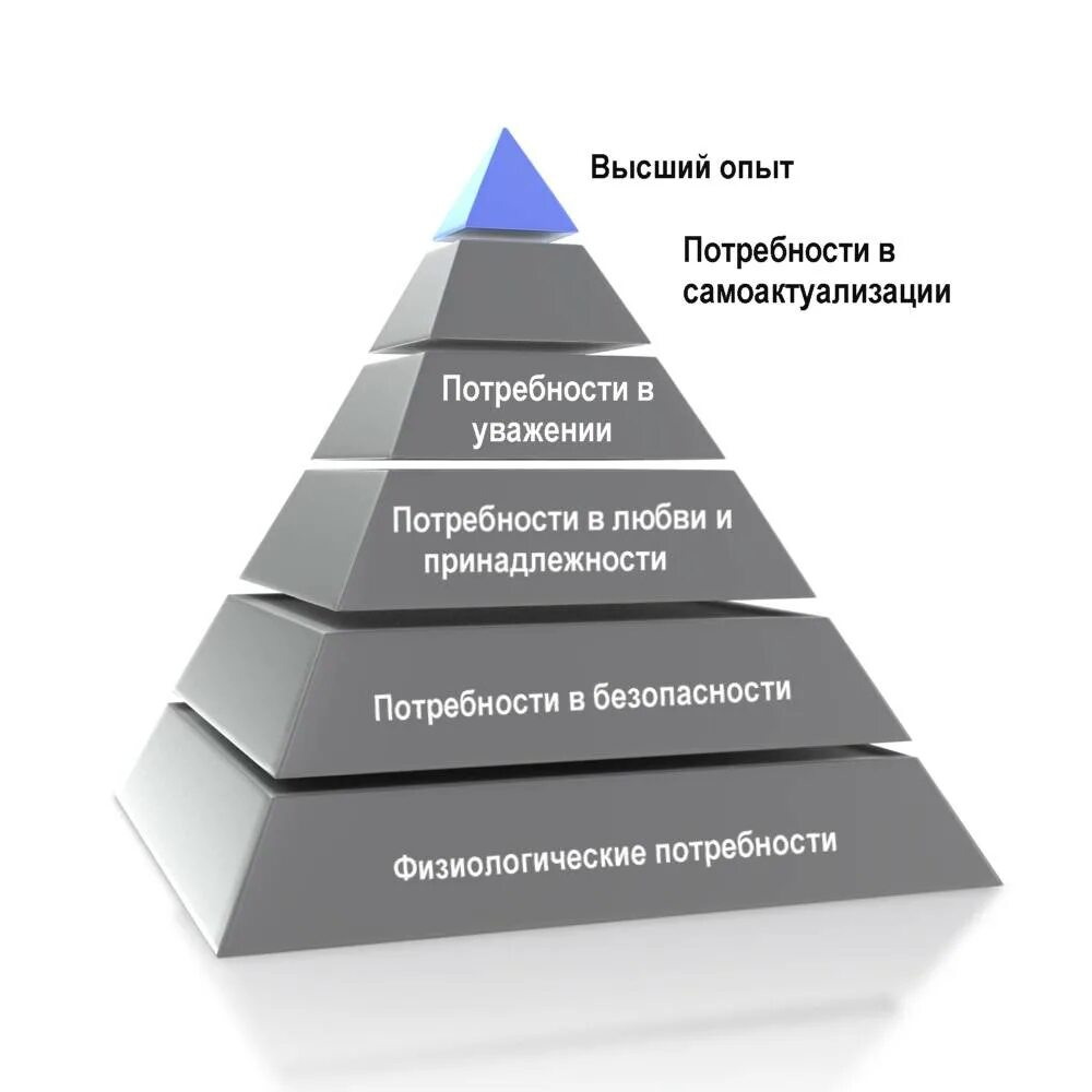 Мотивация маслоу. Теория мотивации масло. Теория мотивации Маслоу. Мотивационная пирамида Маслоу. Мотивация пирамида потребностей Маслоу.