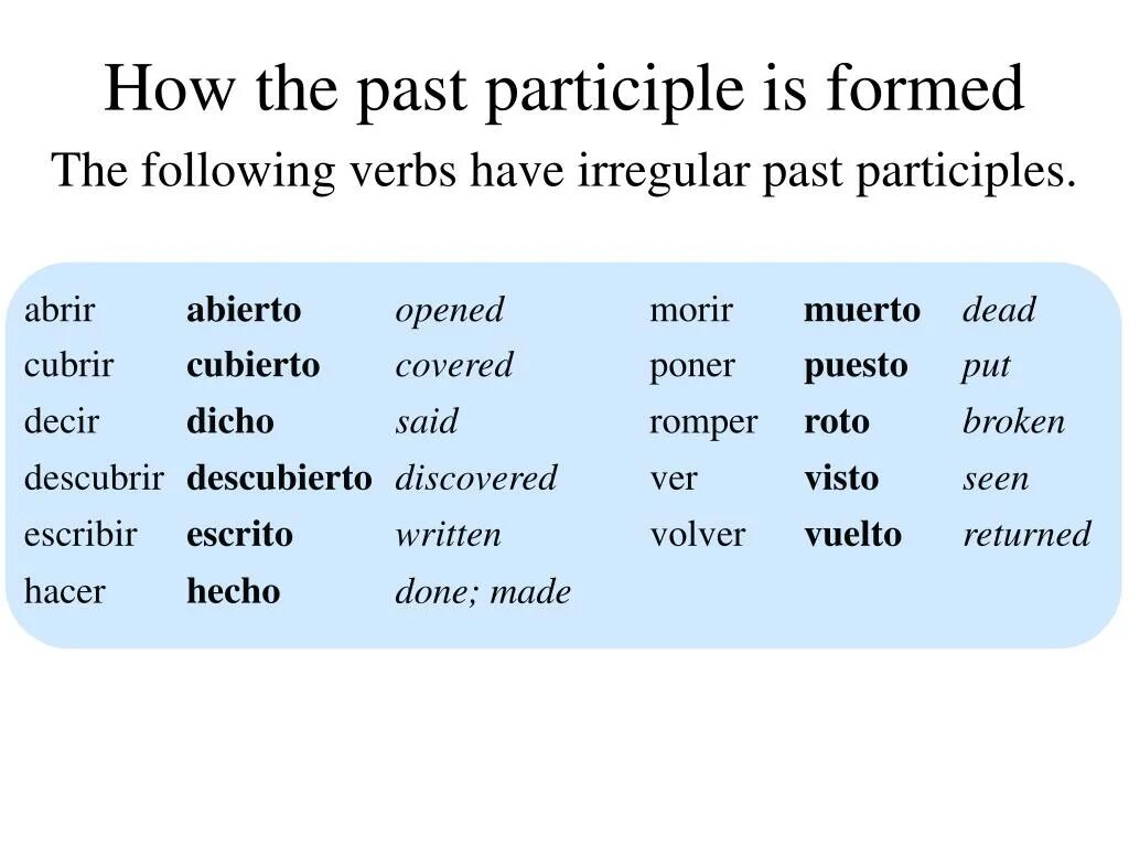 Have past four. Past participle. Past participle в вопросительном предложении. Past participle правила. Past Tense and past participle.