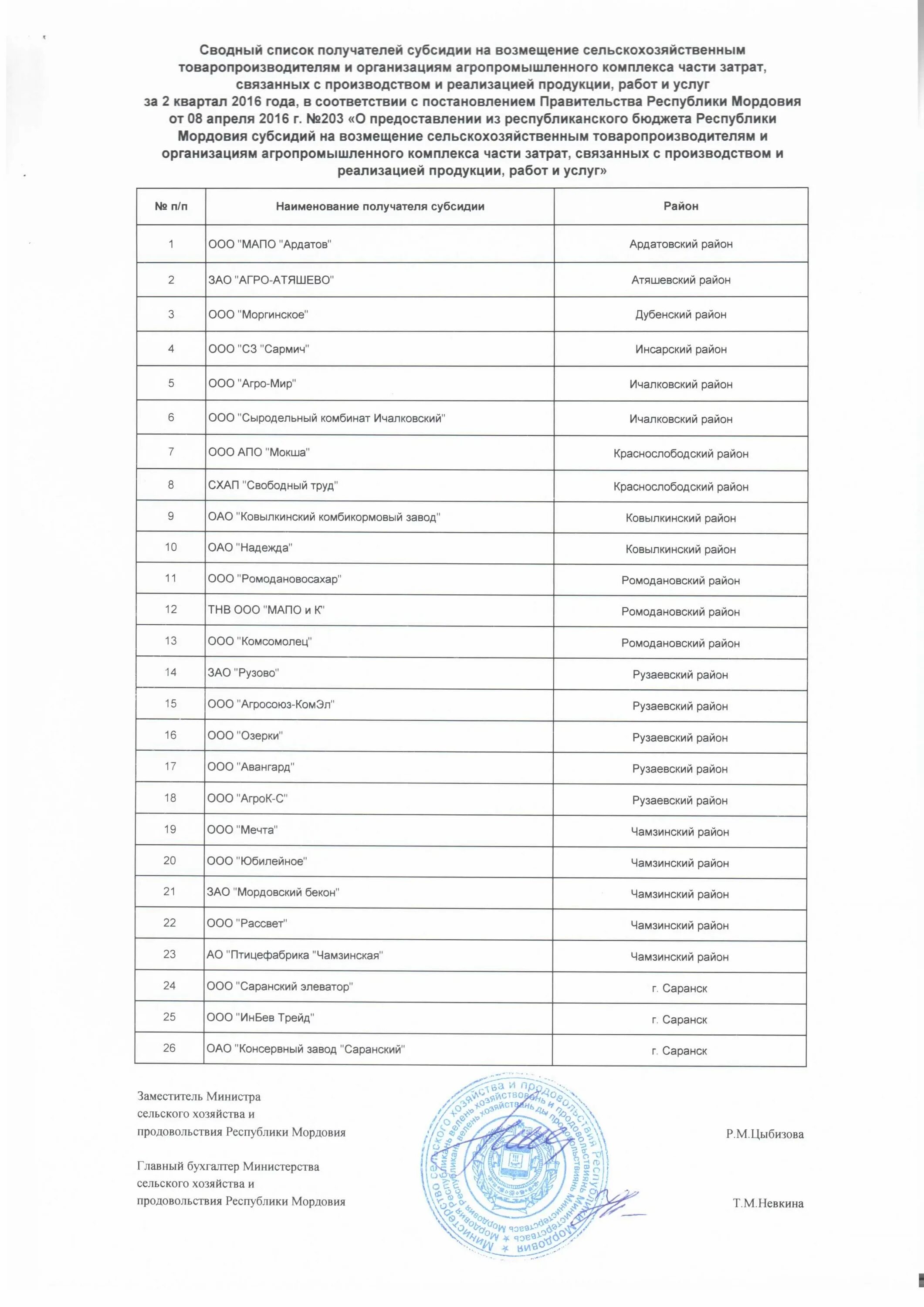 Сводный список граждан участников подпрограммы на 2020 год. Лимит образования отходов. Сводный список граждан. Сводный список граждан. Сводный перечень это.
