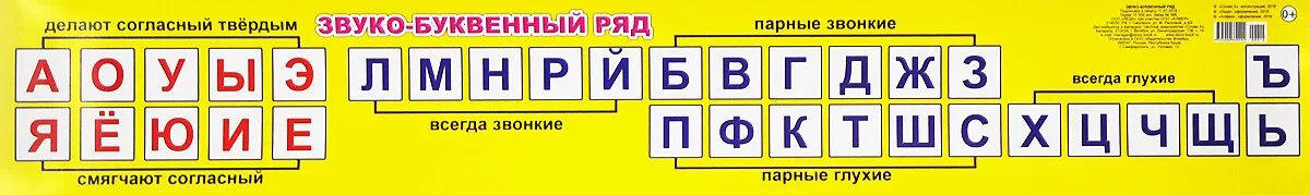 Букву звуко буквенный