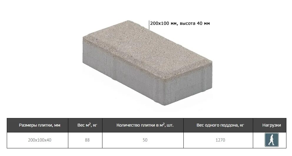 Плитка тротуарная толщиной 40 мм. Вес тротуарной плитки 1м2 40мм. Вес 1 м2 тротуарной плитки брусчатки 200х100х60. Плиты бетонные тротуарные толщина 60 мм. Плиты бетонные тротуарные, толщина 70 мм.