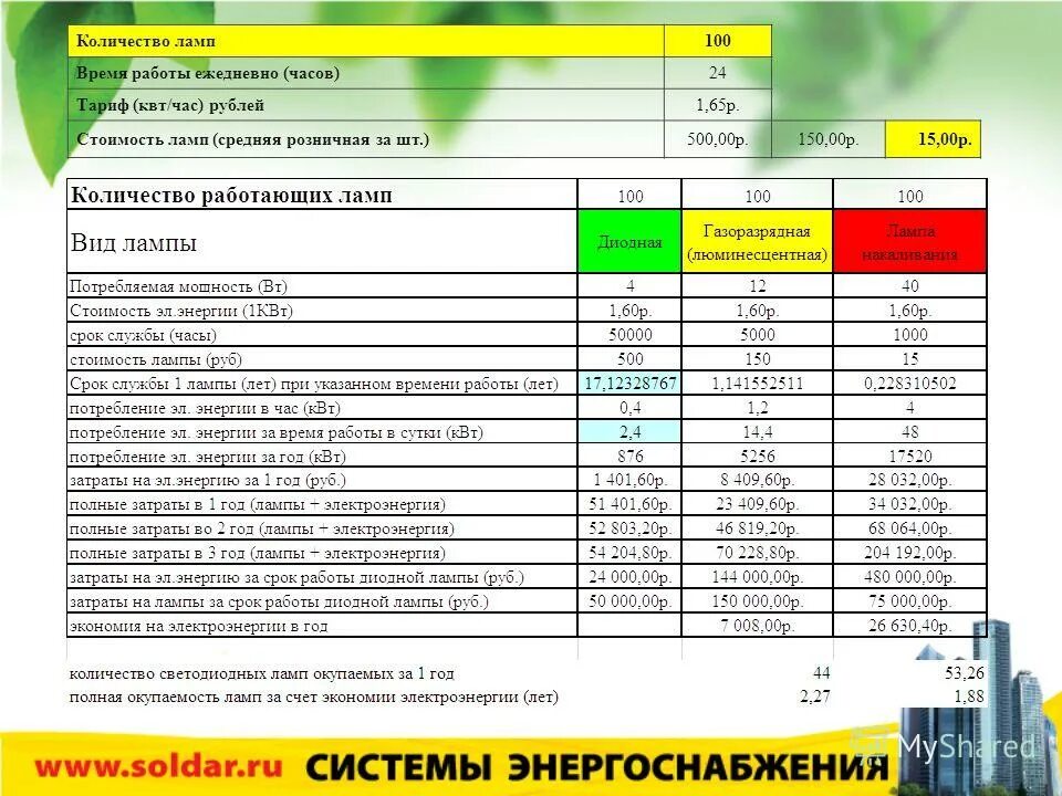 энергия года 5 1