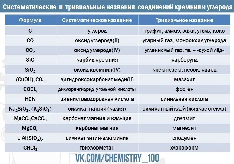 Соединения углерода формула название