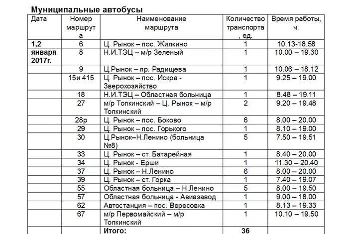 Расписание 31 автобуса Иркутск. Расписание автобусов Иркутск Пивовариха. Маршрут 31 автобуса Иркутск расписание. Маршрут 6 Иркутск расписание.