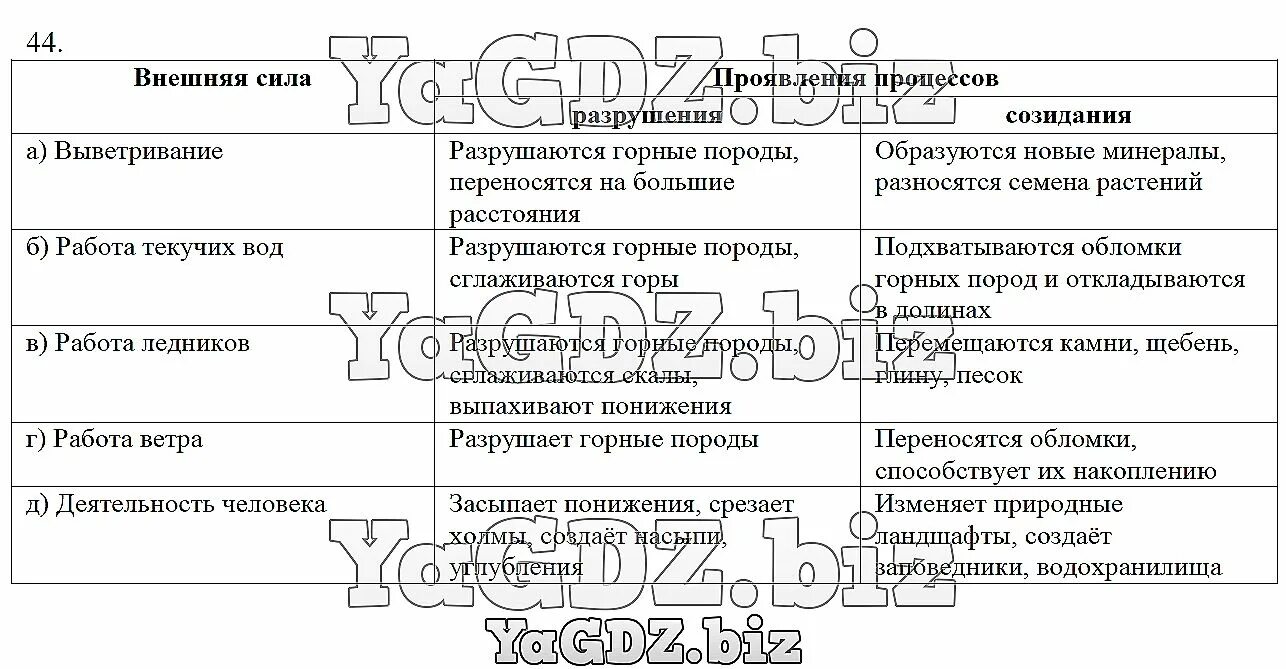 Схема рельеф россии 8 класс. Внешние силы формирующие рельеф таблица. Таблица внешние процессы формы рельефа. Роль внешних сил в формировании рельефа таблица. Внешние процессы влияющие на формирование рельефа.