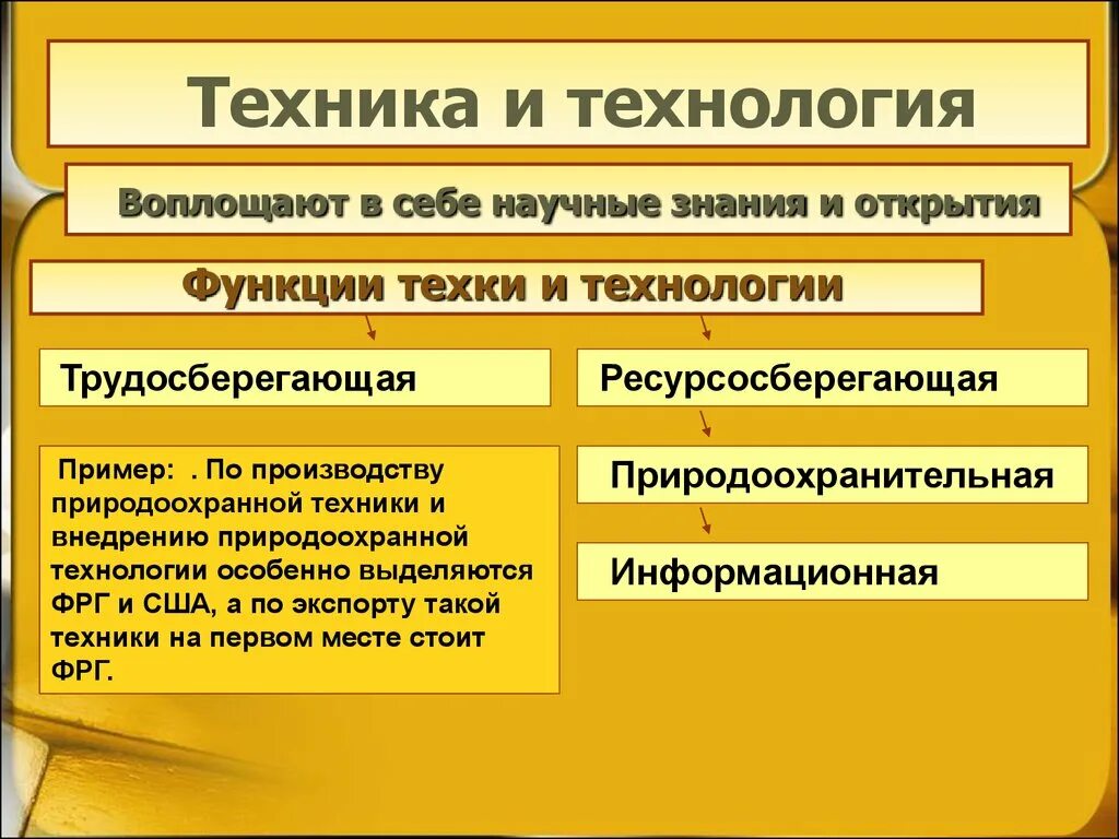 Направления развития производства в эпоху нтр. Функции техники и технологии трудосберегающая. Техника и технология НТР. НТР В технике и технологии. Научно техническая революция техника и технология.